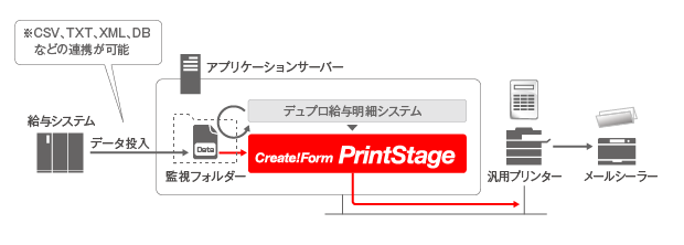 帳票ツールCreate!Formパートナー：デュプロ販売_給与明細発行システム