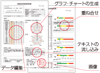 グラフ・チャート・図形を含む帳票