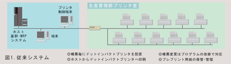 Create!Form事例：冨士高圧フレキシブルホース