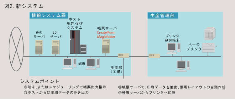 Create!Form事例：冨士高圧フレキシブルホース