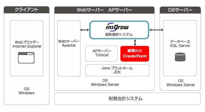 Create!Form導入事例：株式会社アイネス