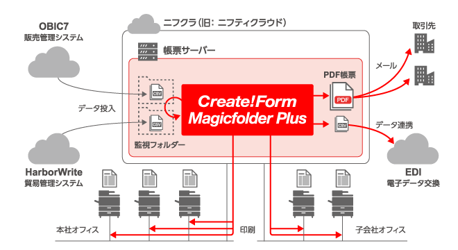 システム構成イメージ