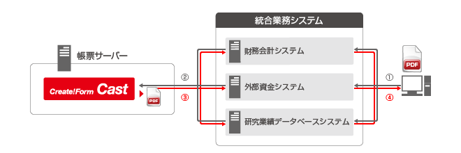 Create!Form導入事例：国立研究開発法人海洋研究開発機構