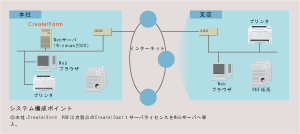 システム構成図