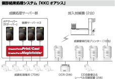 導入事例 財団法人近畿健康管理センター 様 帳票ツールのcreate Form