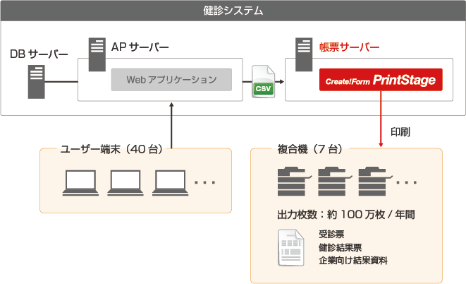 Create!Form導入事例：一般財団法人 京都予防医学センター