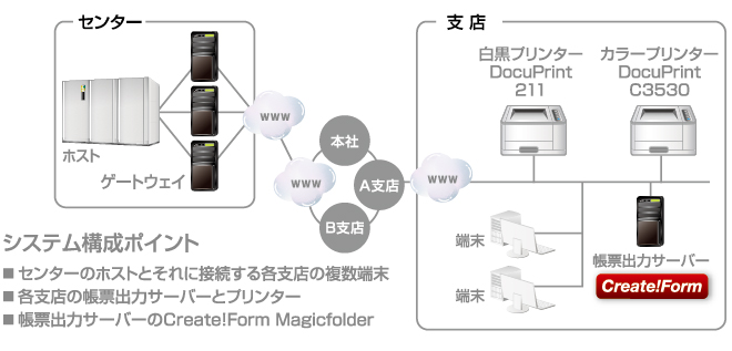 Create!Form事例：三井住友海上きらめき生命保険