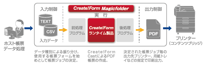 Create!Form事例：三井住友海上きらめき生命保険