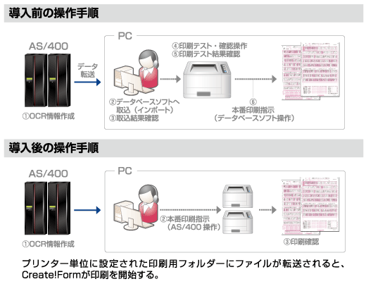 Create!Form事例：らでぃっしゅぼーや