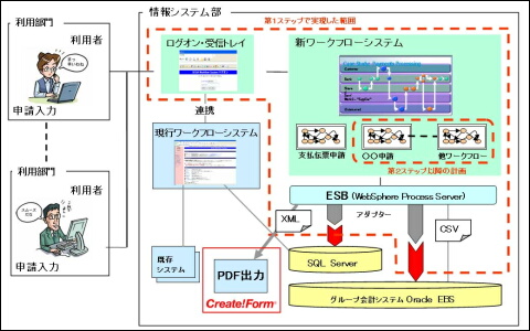 Create!Form事例：セガ