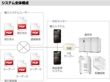 Create!Form事例：千趣会