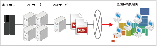 Create!Form事例：損保ジャパン