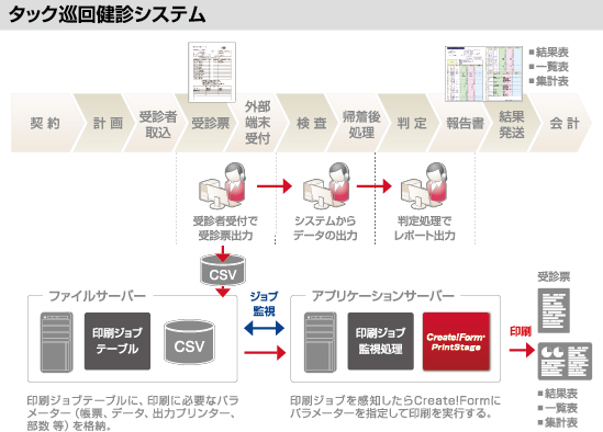 Create!Form事例：タック