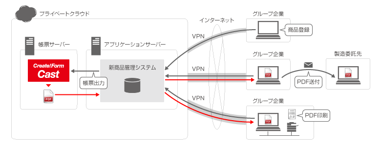 新商品管理システムの利用イメージ