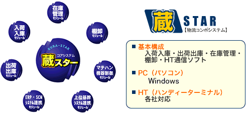 Create!Form導入事例：ワム・システム・デザイン
