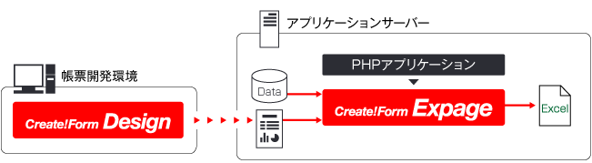 PHPでExcel帳票を生成する