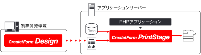 PHPで帳票を印刷する