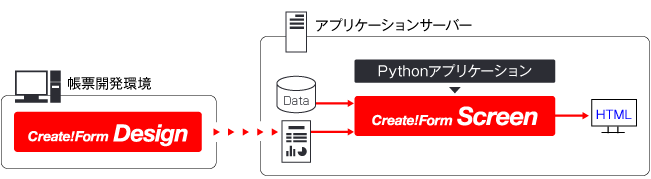 PythonでHTML帳票を生成する