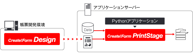 Pythonで帳票を印刷する