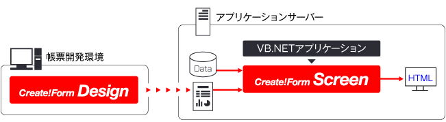 VB.NETでHTML帳票を生成する