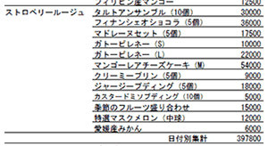 帳票ツールCreate!Form：集計機能 - キー集計
