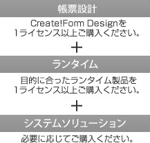 統合開発環境＋ランタイム＋システムソリューション