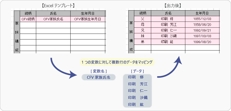 複数行マッピング