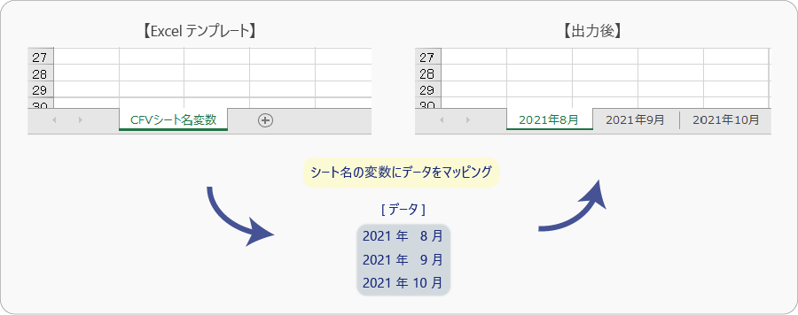 シート名の指定