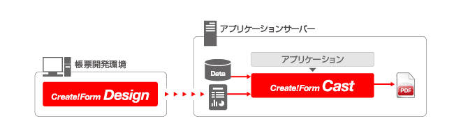 システム内でのご利用イメージ