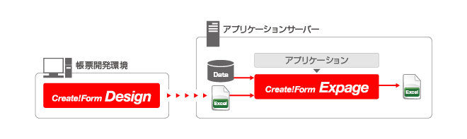 Create!Form Expage製品概要図