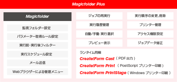 ノンコーディング帳票システムCreate!Form MagicfolderとMagicfolder Plusの機能一覧