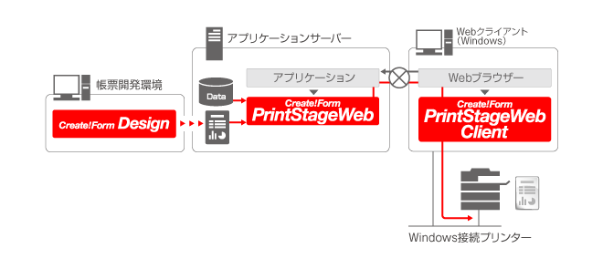 システム内でのご利用イメージ