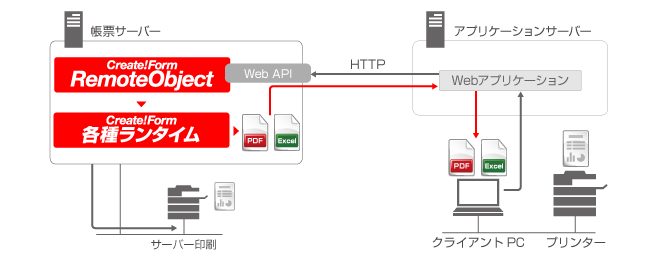 remoteobject-sys-01.png