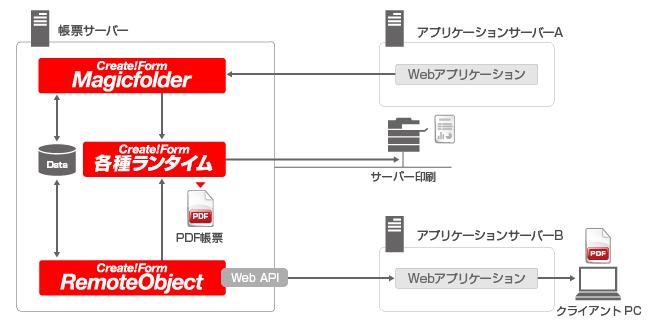 remoteobject-sys-02.png