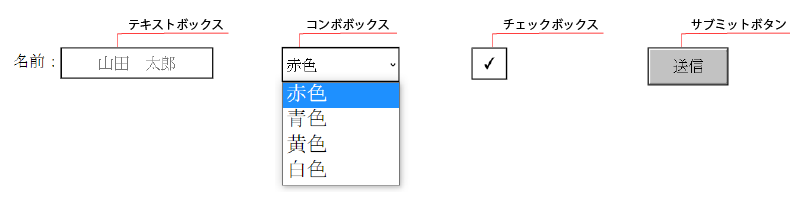 input要素の生成