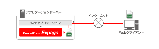 PDF帳票のWebオンライン出力 システム構成図