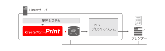 Linuxからプリンターへの帳票印刷