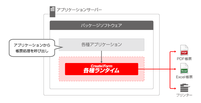帳票ツールCreate!Formをコンポーネントとして組み込む