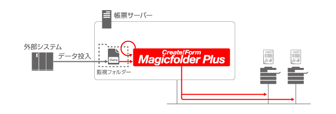 帳票印刷－バッチ処理による大量印刷