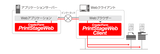 帳票印刷－Webクライアント印刷　システム構成図