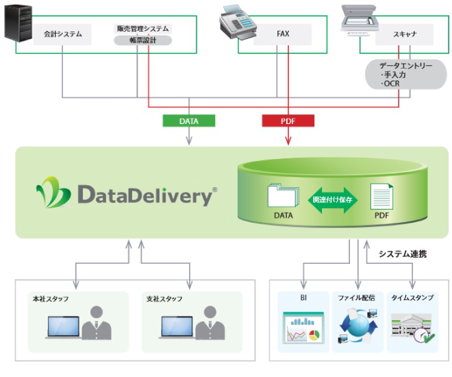 ＪＦＥシステムズ株式会社