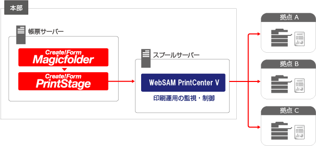 nec-pcv-system-2.png