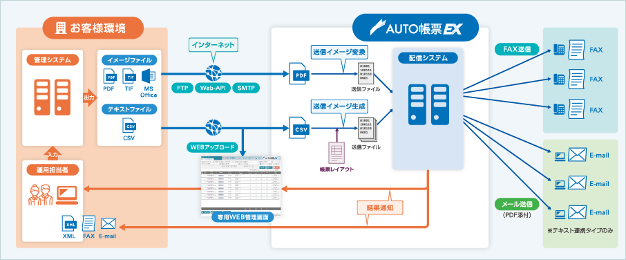 AUTO帳票EX