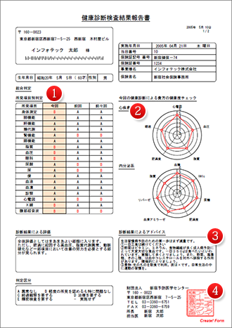 健康診断検査結果報告書