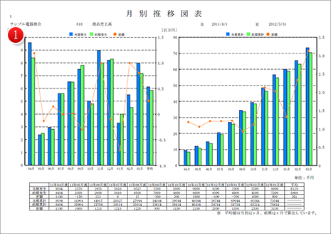 月別推移図表