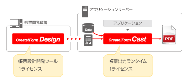 form-transition-license.png